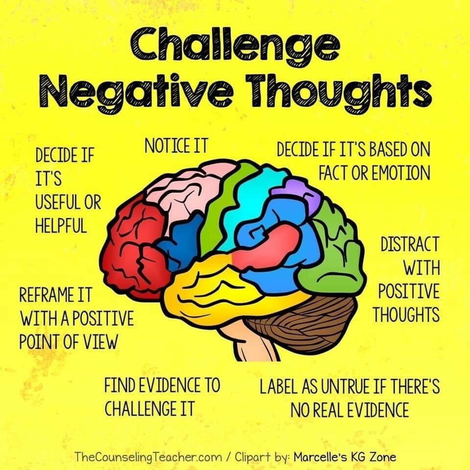 Challenge Negative Thoughts graphic
