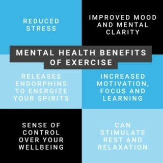 Mental Health Benefits of Exercise poster