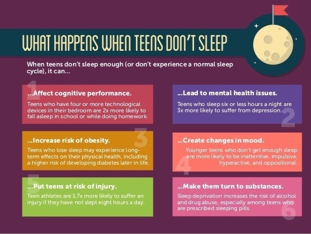 What happens when teens don't sleep info poster